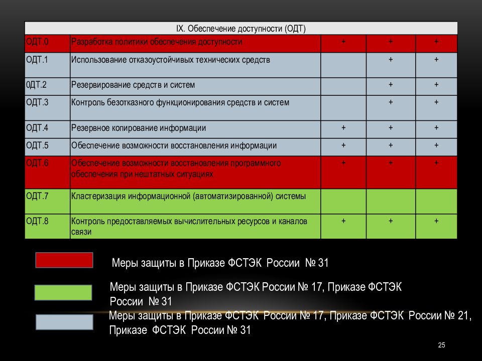 21 приказ фстэк россии