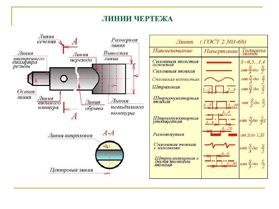 Презентация на тему инженерная графика