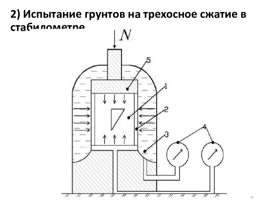 Какова последовательность нагружения образца при испытании в стабилометре