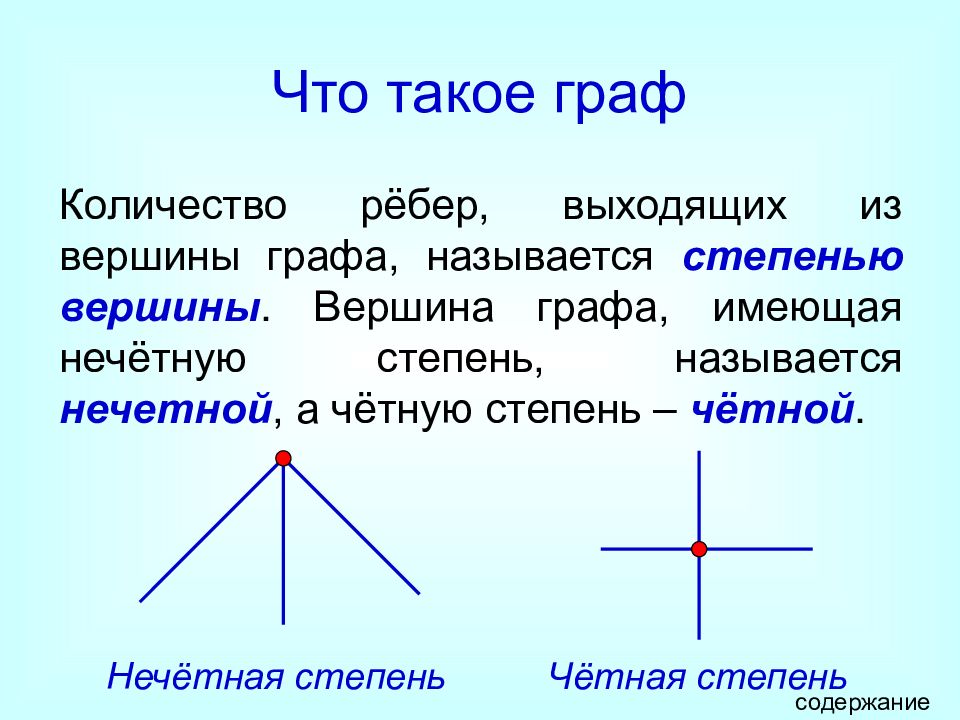 Артему нужно было нарисовать граф вершины которого соответствуют натуральным числам от 48 до 57