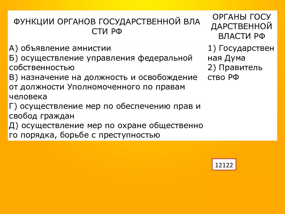 Объявление амнистии назначение и отзыв дипломатических