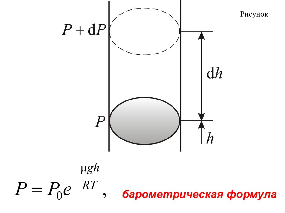 Идеальный газ в цилиндре. 2. Барометрическая формула.. Барометрическая формула: формулировка. Барометрическая формула для воды. Барометрическая формула имеет вид.