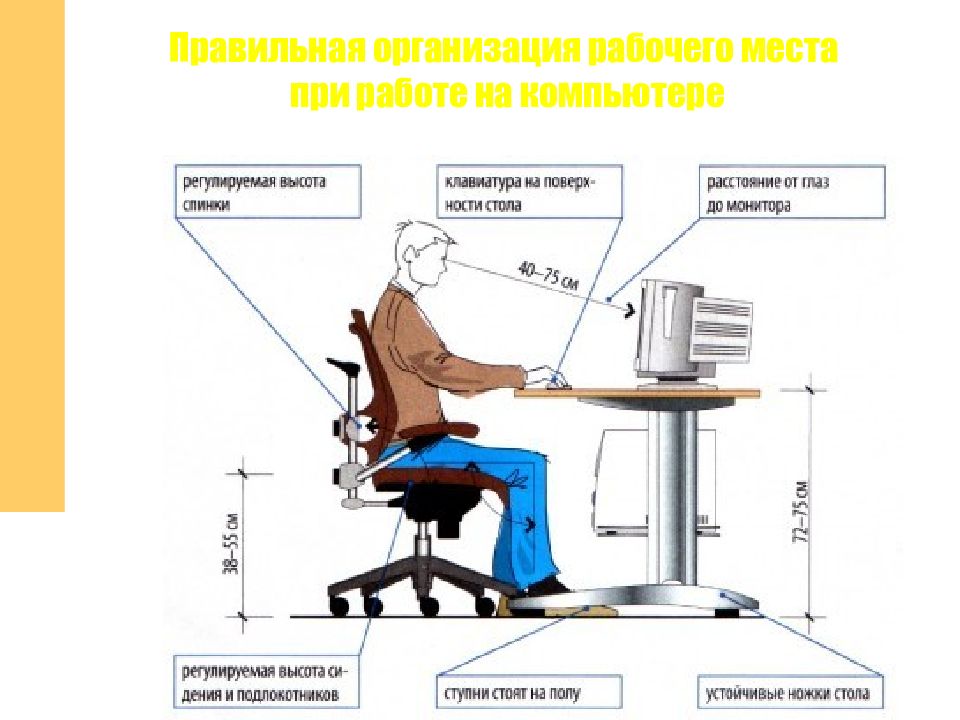 Организация рабочего места пк. Правильная эргономика рабочего места. Правильное расположение компьютера. Техника безопасности работы за компьютером. Эргономика компьютерного рабочего места.