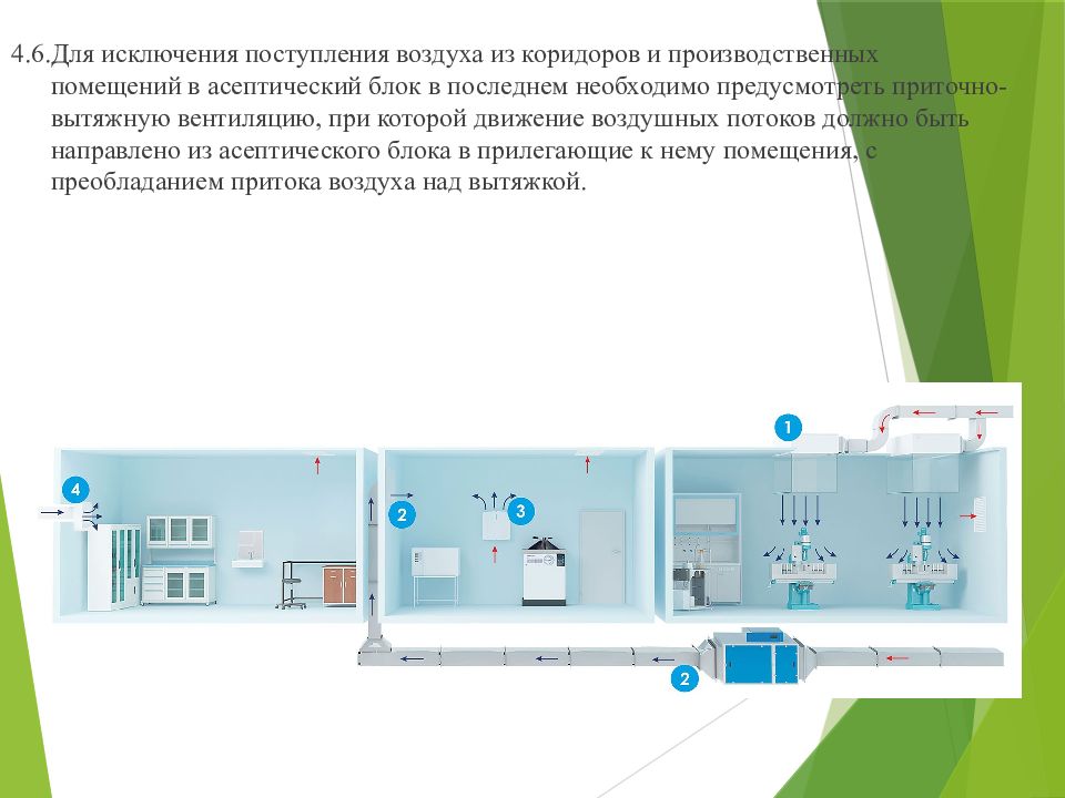 Воздухе помещение в котором находится. Асептический блок в производственной аптеке. Помещения асептического блока. Оборудование асептического блока. Асептическая комната в аптеке.