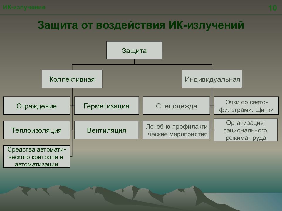 Средства защиты от теплового излучения. Таблица 1 " классификация методов управления качеством". Классификация моделей по области использования. Методы управления качеством. Классификация моделей в информатике по области использования.