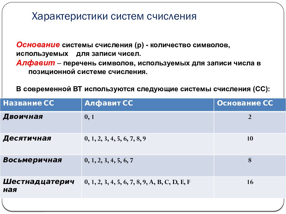 Характеристики системы. Характеристика систем счисления. Характеристика позиционных систем счисления. Основные характеристики систем счисления.. Основные характеристики позиционных систем счисления.