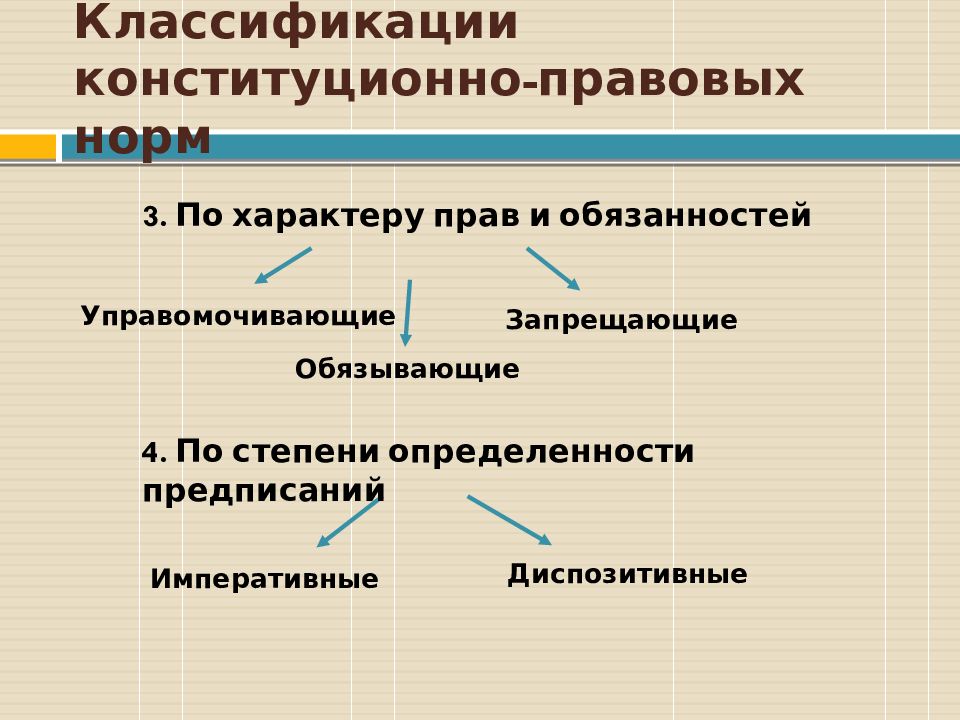 Викторина отрасли российского права презентация