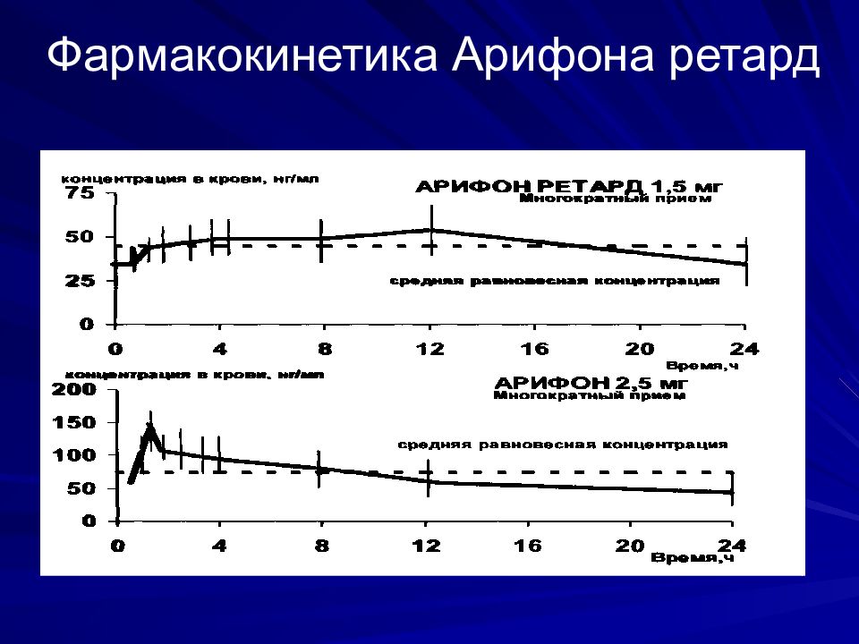 Фармакокинетика. Фармакокинетика схема. Фармакокинетика картинки. Фармакокинетика рисунок.