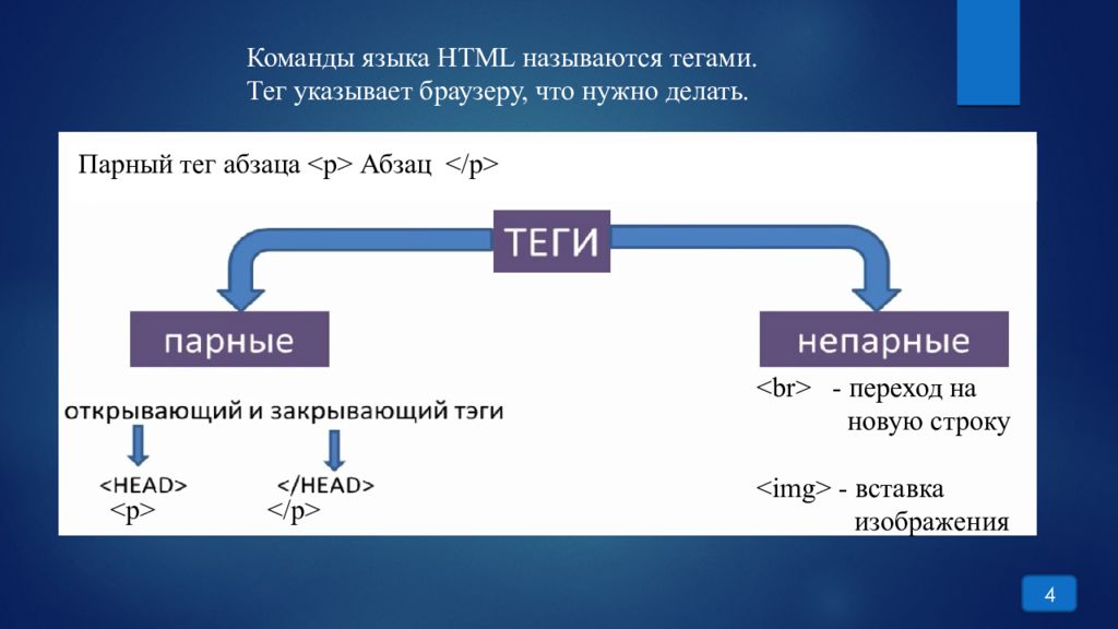 Язык html называется