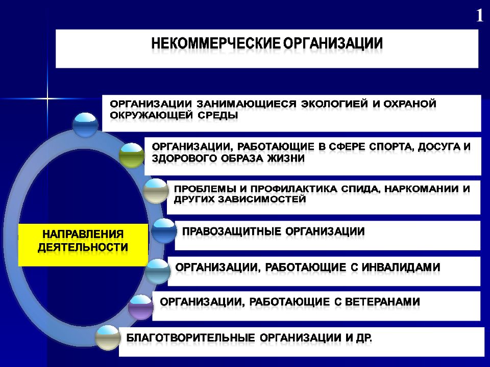 Виды финансовых прогнозов и финансовых планов в общественном секторе экономики их характеристика