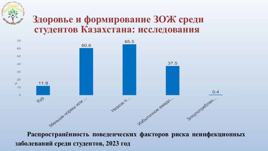 РГП на ПХВ «Национальный центр общественного здравоохранения» Министерство