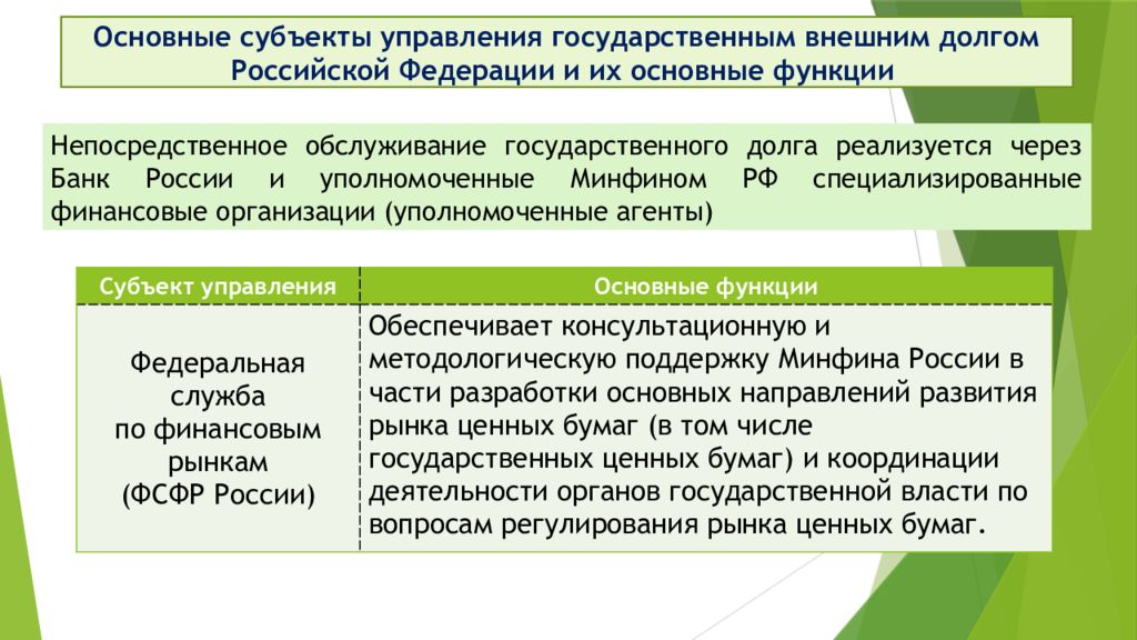 Основной долг. Функции внешнего государственного долга.