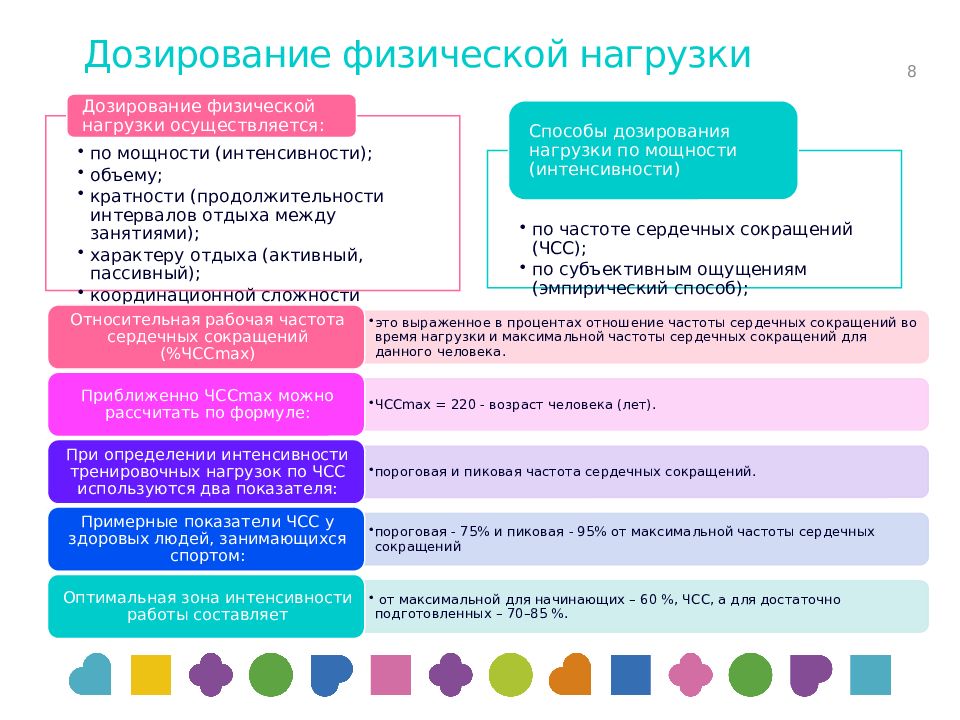 Дозированные физические нагрузки