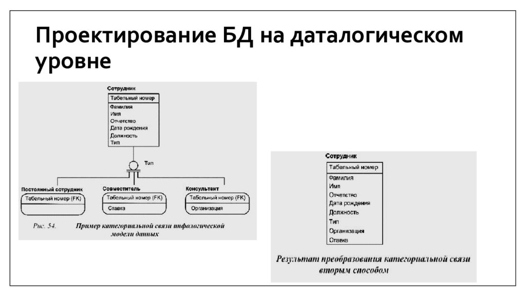 Проектирование и использование баз данных