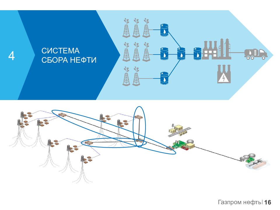 Система сбора. Схема системы сбора утечек. Система сбора утечек нефти.. Кольцевая система сбора.