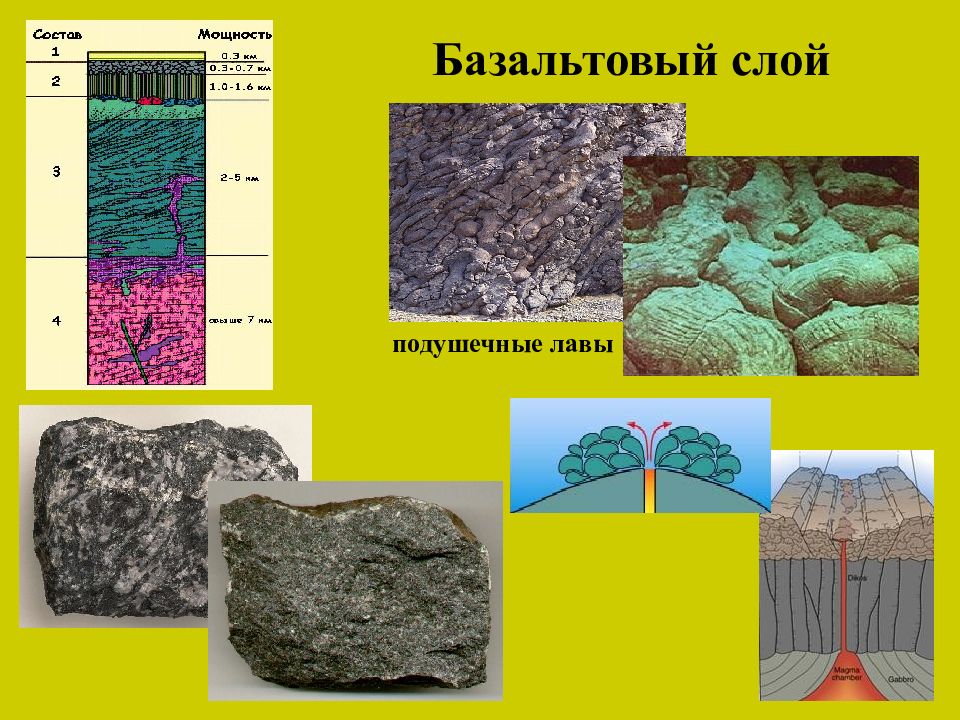 Гранитный слой. Гранитный и базальтовый слой. Базальтовый слой. Осадочный гранитный базальтовый слой. Базальтовый слой земной.