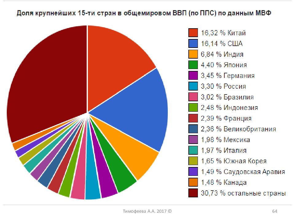 Каков современный рисунок размещения населения и хозяйства австралии какие