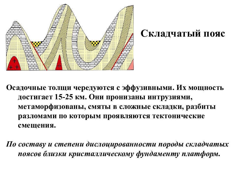 Складчатые структуры