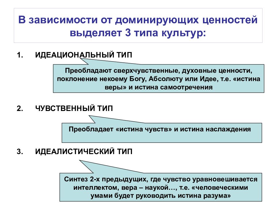 Выделена культура. Типы культуры по Сорокину. Идеациональный Тип культуры. Идеационный Тип культуры Сорокин. Три типа культуры по Сорокину.