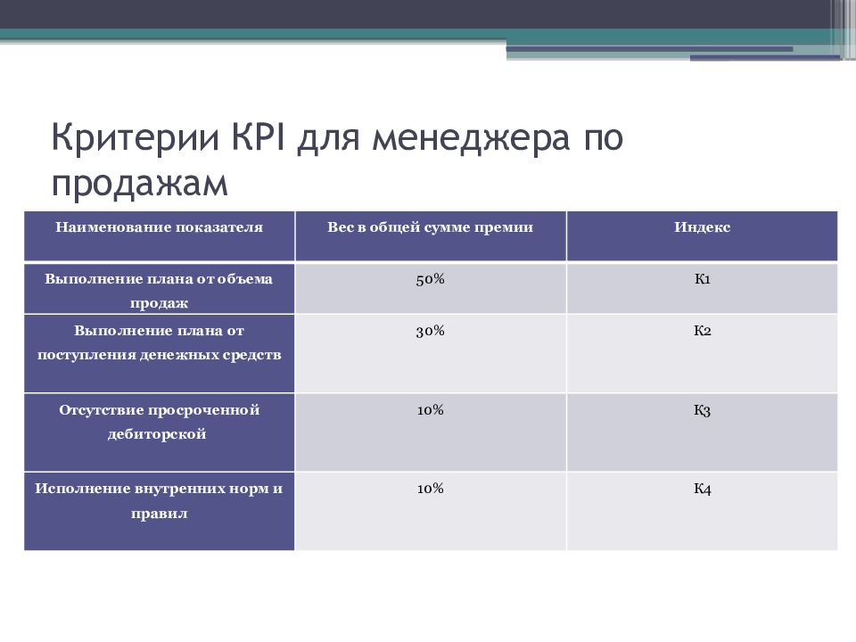 В проекте может отсутствовать основной показатель