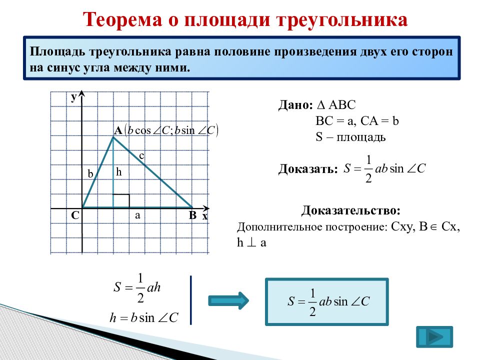 Формула площади синусов