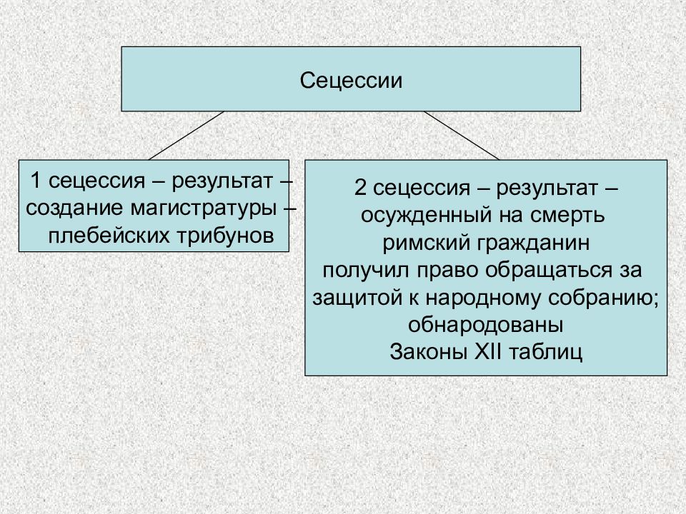 Сецессия это. Сецессия. Сецессия примеры. Сецессия в древнем Риме. Право сецессии.