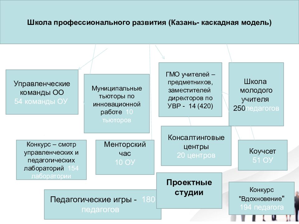 Сайт стратегии развития образования. Стратегия развития школы в современных условиях. Стратегия развития школы в современных условиях презентация.