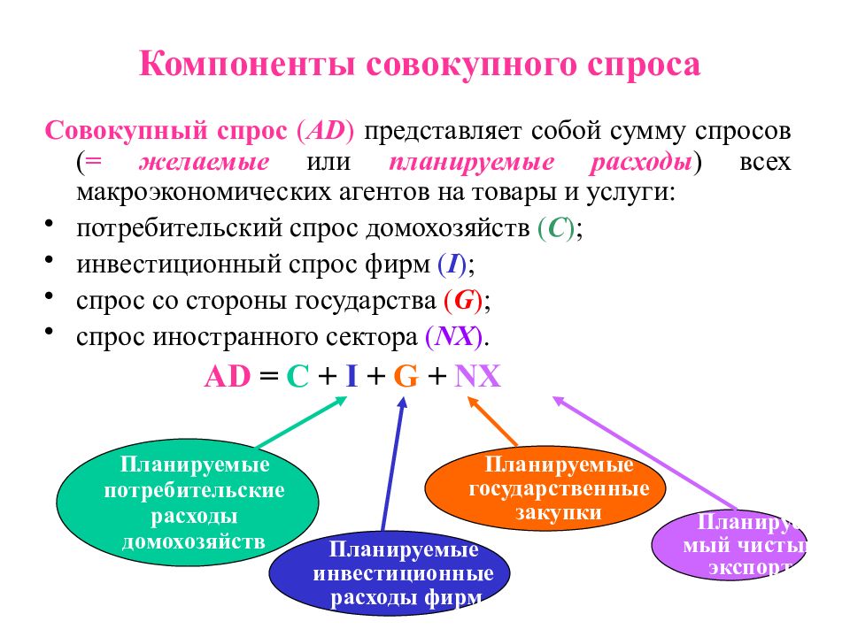 Совокупное предложение презентация