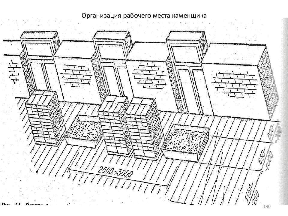 Схема рабочее место каменщика