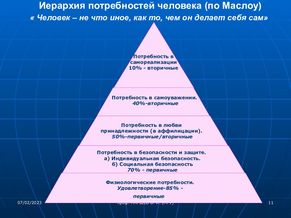 Потребность лежит. Самореализация потребность человека. Потребность в самореализации примеры. Самореализационные потребности. Потребность в саморазвитии личности.