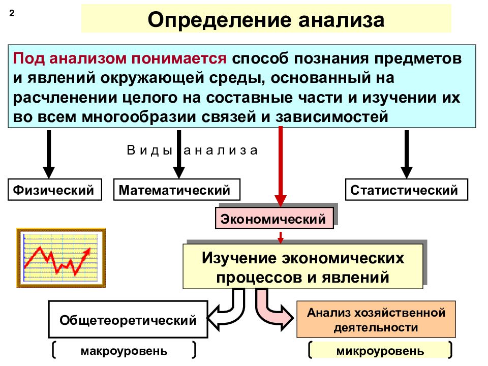 Под анализом систем понимается. Анализ это определение. Анализ определения понятия. Анализ понятий. Определение терминов исследования.