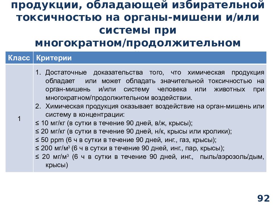 Критерии токсичности. Безопасность химической продукции. Избирательная токсичность на органы. Мишени токсичности. Избирательная токсичность химических веществ.