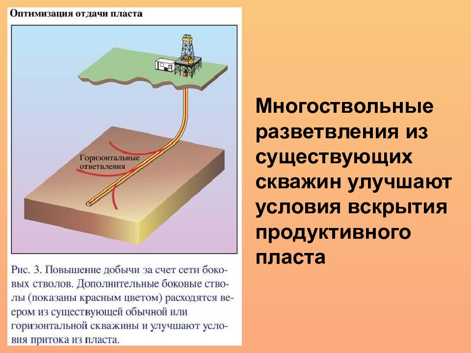 Бурение боковых стволов скважин презентация