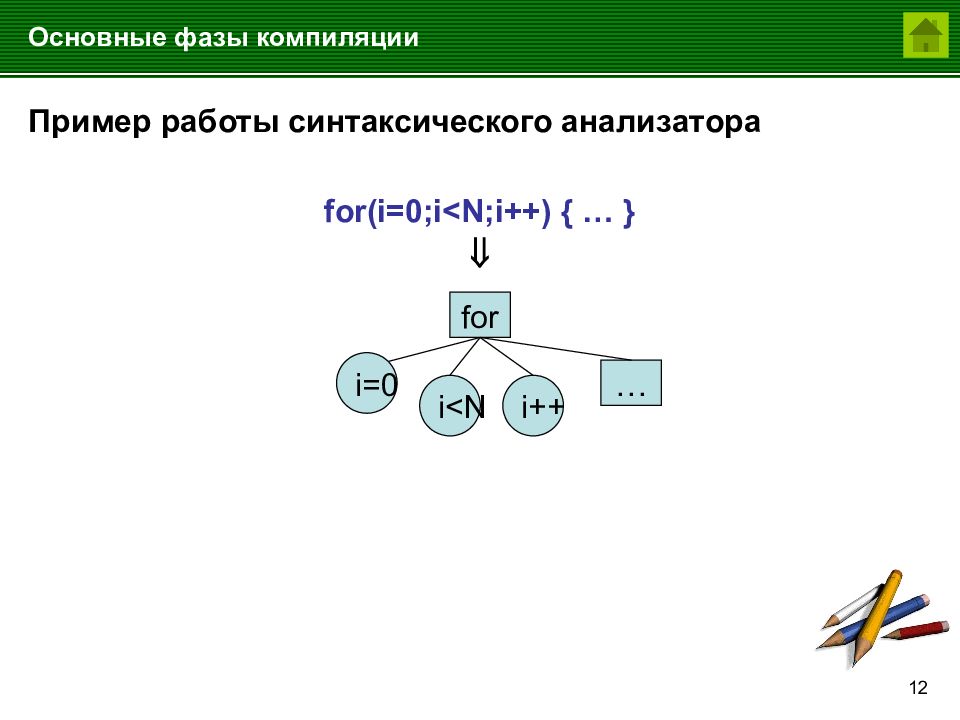 Основная фаза