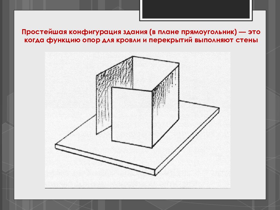 Презентация важнейшие архитектурные элементы здания 7 класс презентация