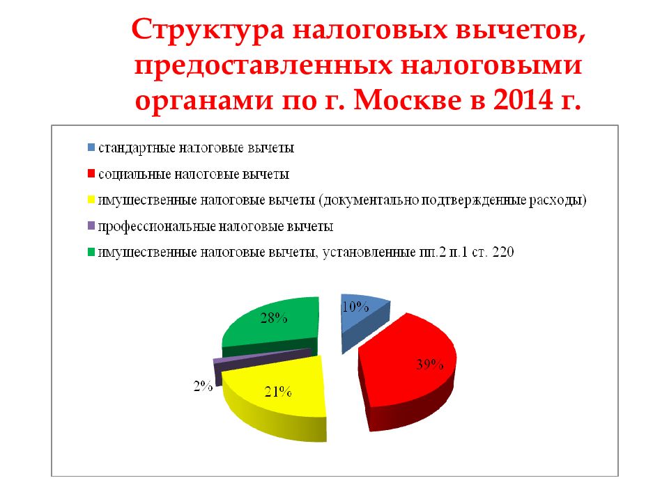 Налоговая структура