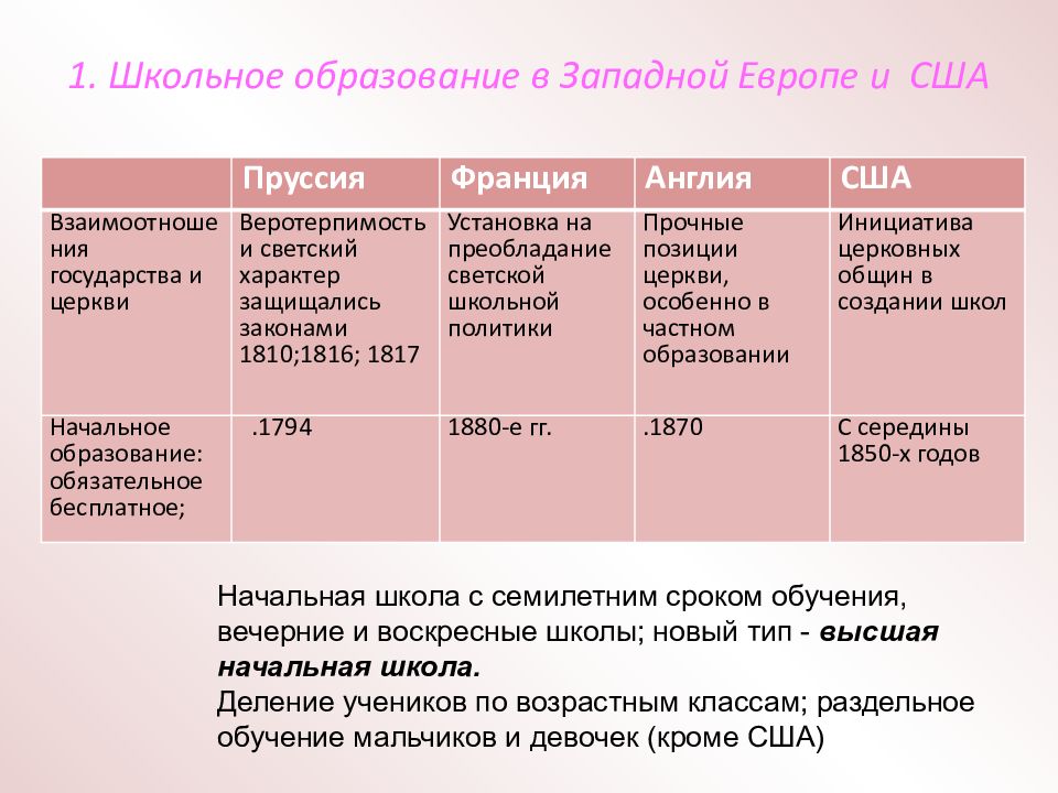 Западная европа 19 века контрольная работа