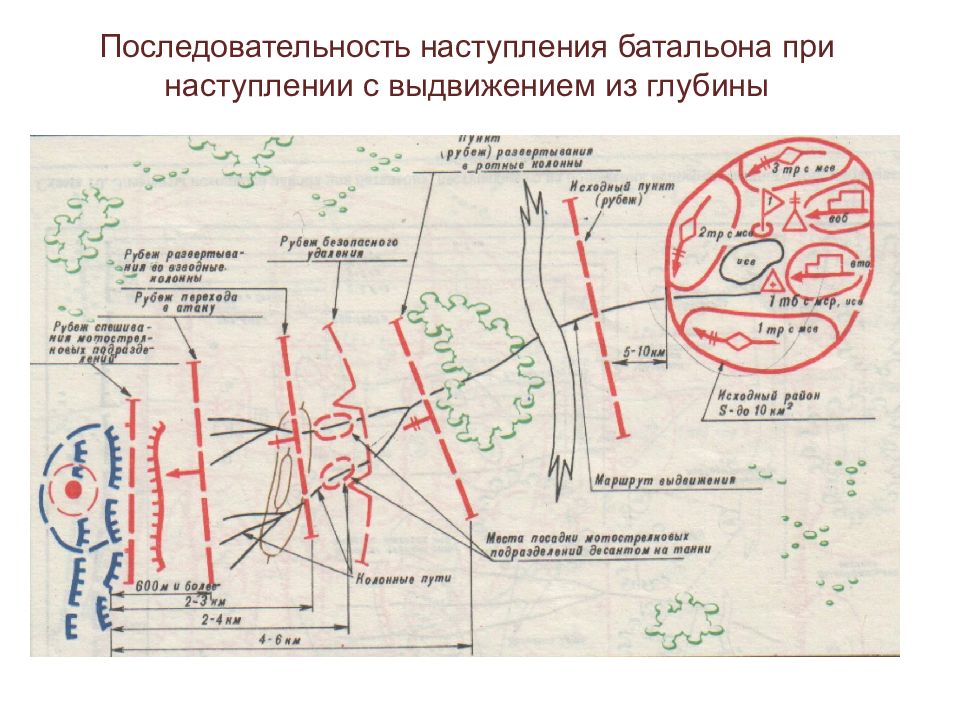 Перейти в наступление. Наступление с выдвижением из глубины схема. Наступление МСР С выдвижением из глубины. Решение командира батальона на наступление. Наступление батальона с выдвижением из глубины.