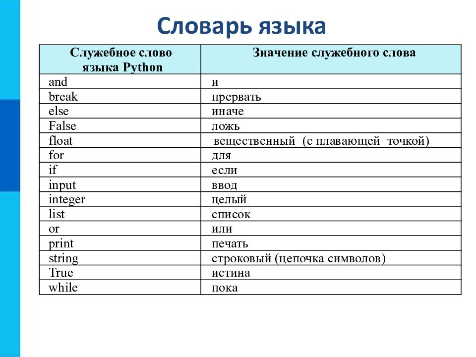 6 языков программы. Служебные слова Python. Служебные слова языка Python. Основные команды питон. Служебные слова питон.