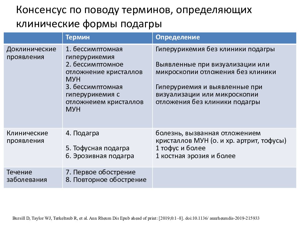 Схема лечения подагры при обострении