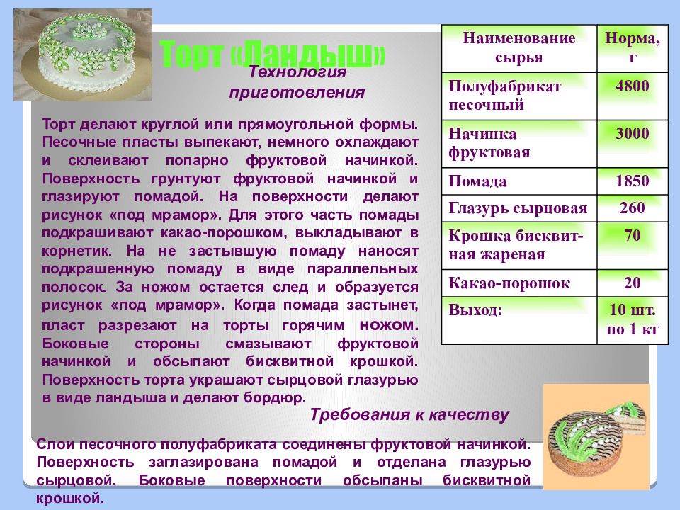 Песочный торт технологическая карта