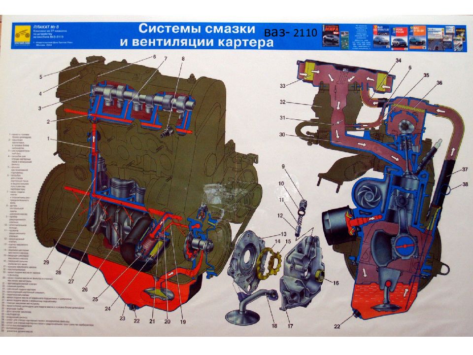 Система двигателя ваз. Система смазки ДВС ВАЗ 2110. Система смазки ДВС ВАЗ 2112 16 клапанов. Система смазки ВАЗ 2112 16 клапанов. Система смазки ДВС ВАЗ 2108.