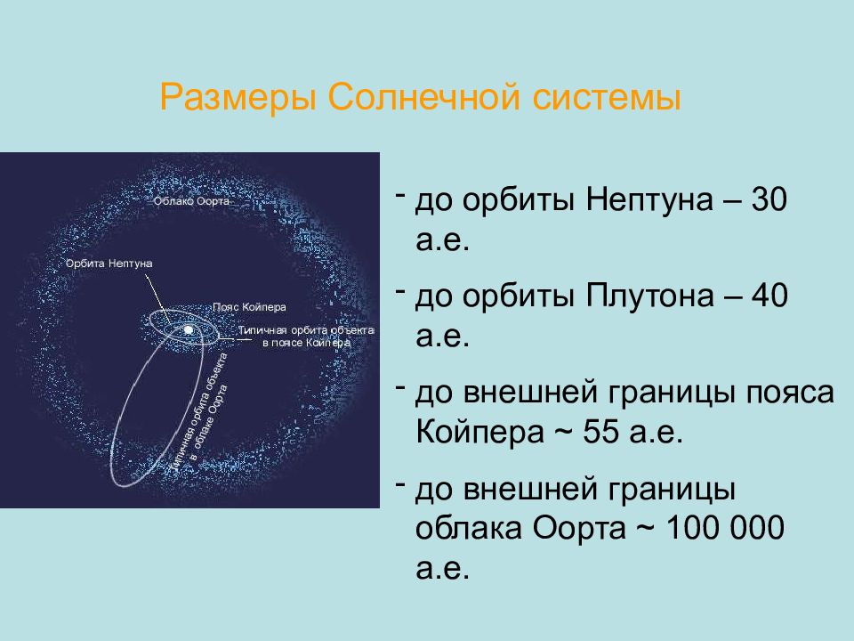 Облако оорта презентация