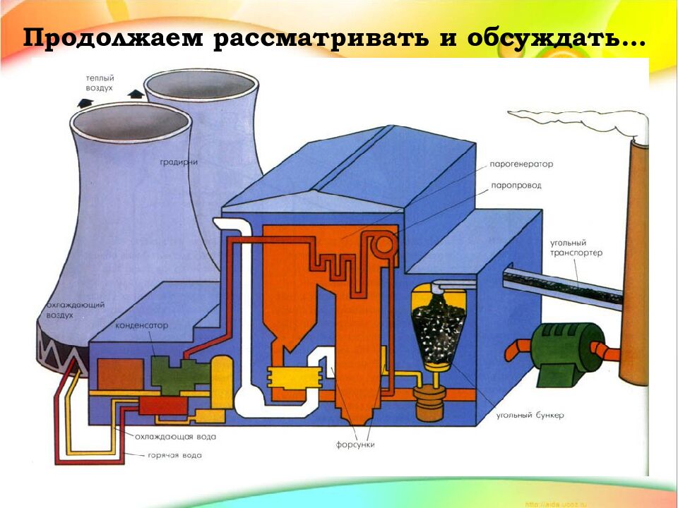 Тема: «Источники и потребители тока. Электрические цепи»