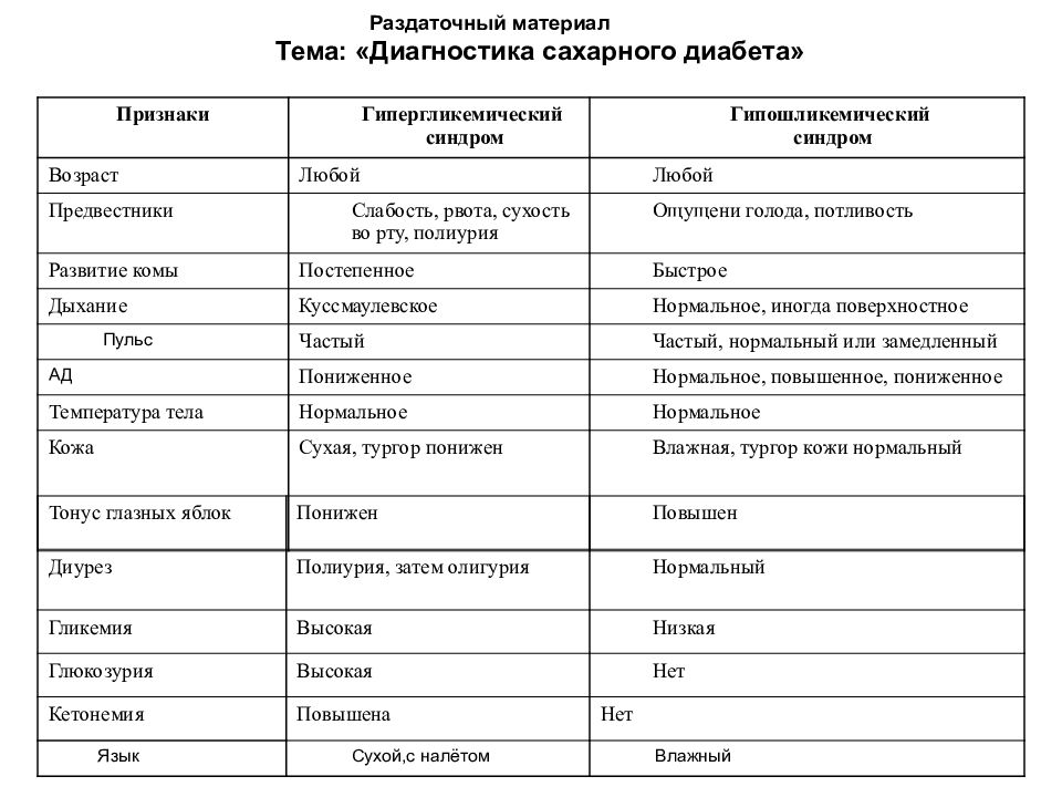 Диагностика диабета. Лабораторная диагностика сахарного диабета 1 типа. Алгоритм диагностики сахарного диабета 2 типа. Лабораторная и инструментальная диагностика сахарного диабета 2 типа. Методы исследования при сахарном диабете 1 типа.