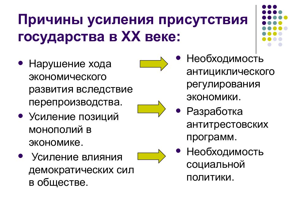 Объясните почему существовала необходимость