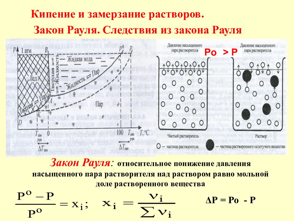 Раствор кипит. Закон Рауля понижение давления насыщенного пара над раствором. Давление насыщенного пара растворителя над раствором. Давление насыщенного пара над раствором закон Рауля. Температура кипения и замерзания растворов.