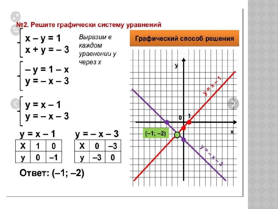 Запишите систему линейных уравнений с двумя переменными графики которых изображены на рисунке