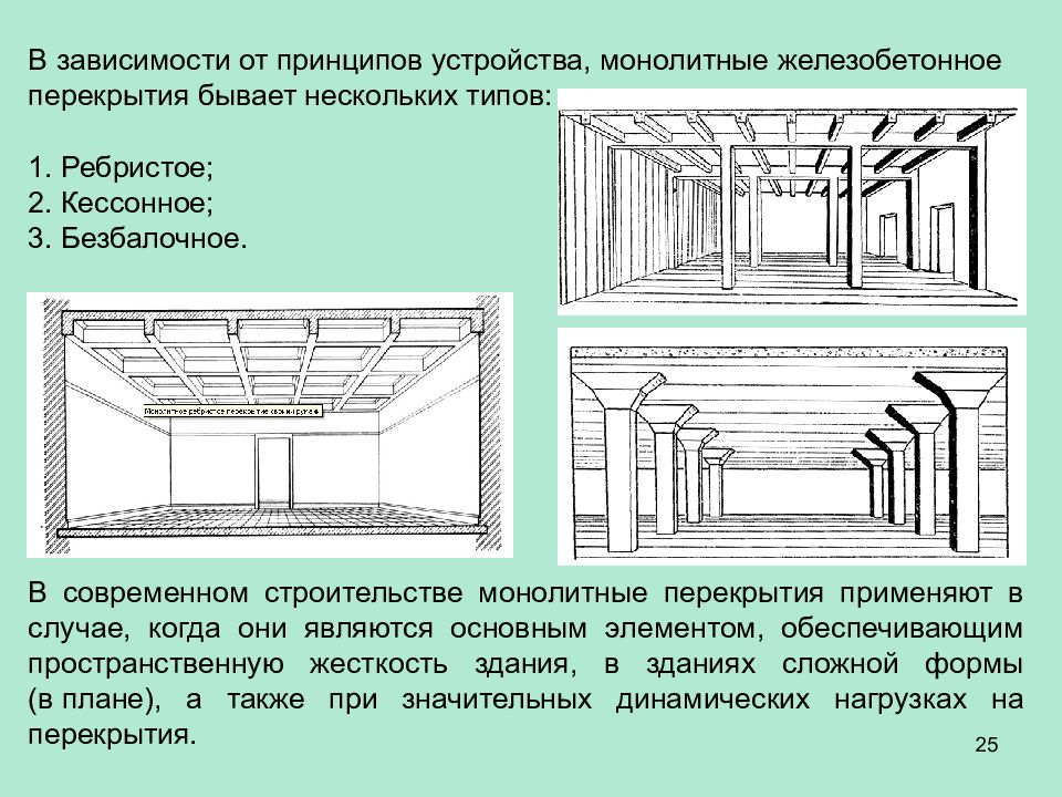 Кессонные перекрытия чертежи