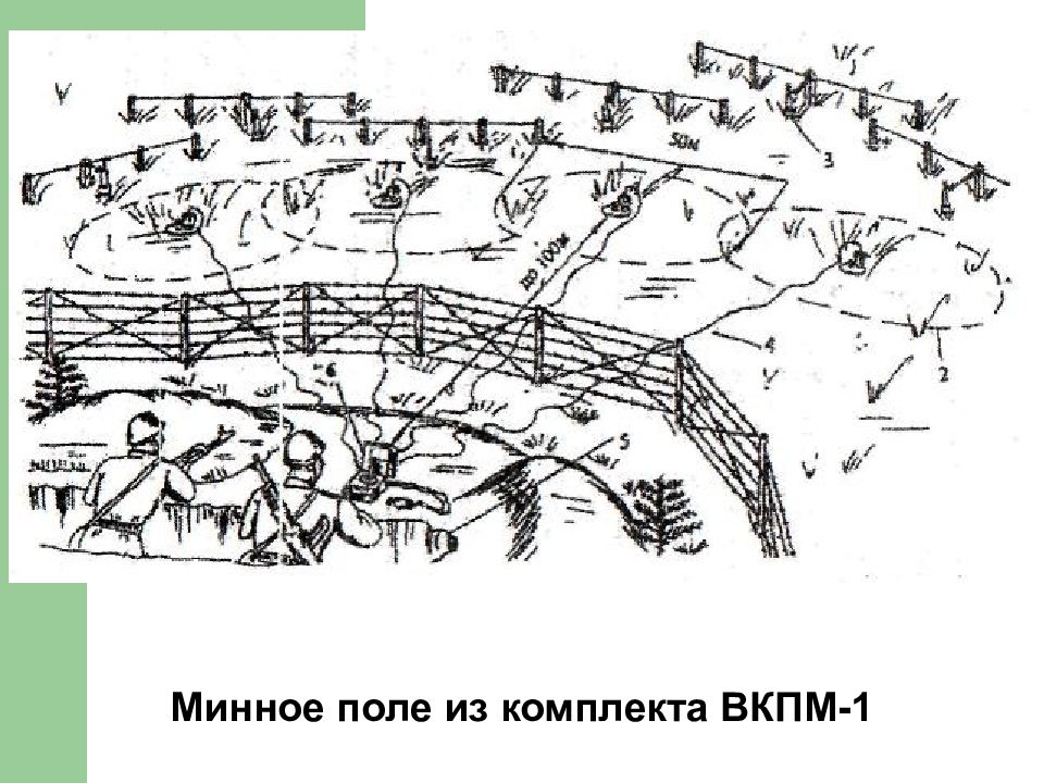 Карта мина. . Схема установки минного поля из комплекта ВКПМ-1. Возимый комплект минирования ВКПМ-1. ВКПМ 1,2 комплект минирования. Схемы разминирования минных полей.